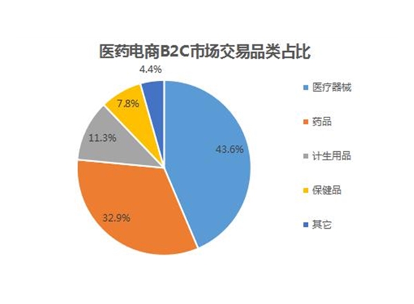 云南市場調(diào)研 云南市場調(diào)研