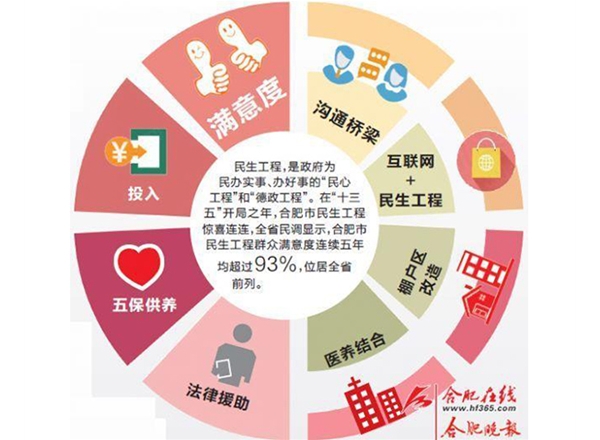 服務滿意度調研